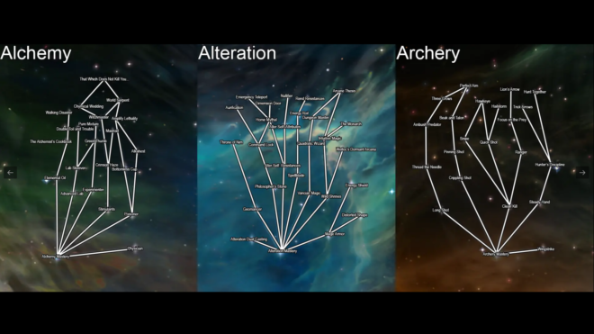 Ordinator Ordinator