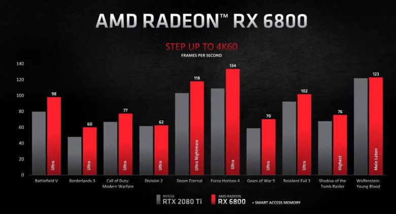 AMD RX 6800