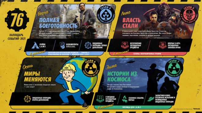 Fallout 76 Fallout 76