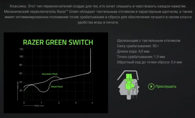 Razer Green Razer Green