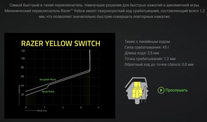 Razer Yellow Razer Yellow