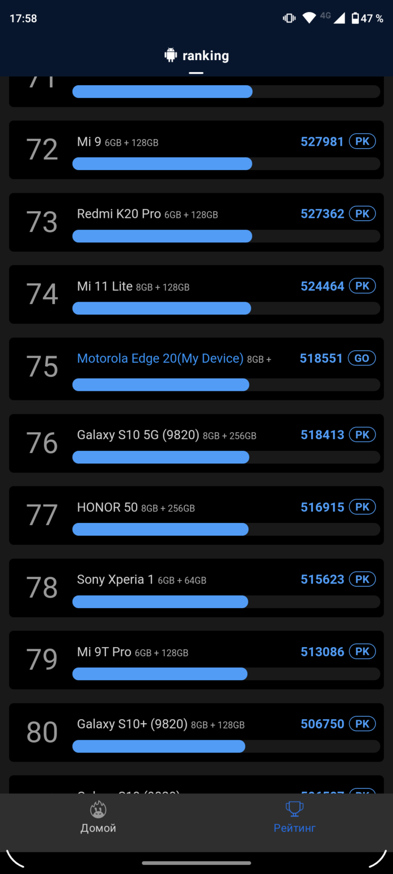 Motorola edge 20