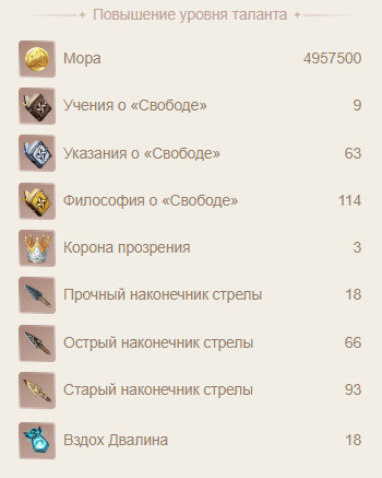 Прокачка талантов Эмбер Прокачка талантов Эмбер