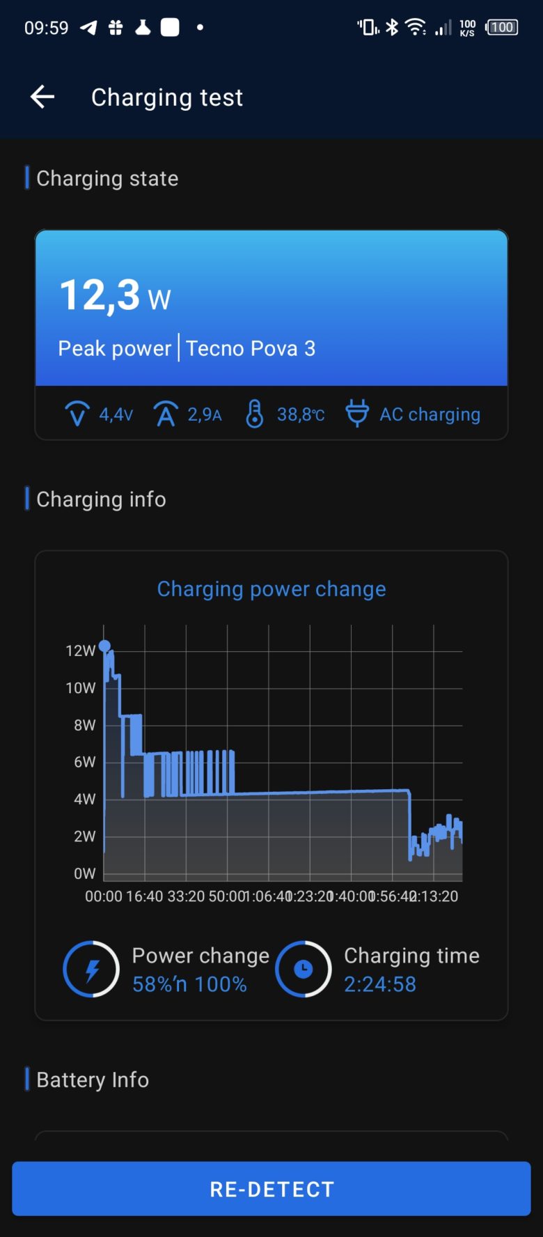 Обзор зарядного устройства Anker Nano II 45W