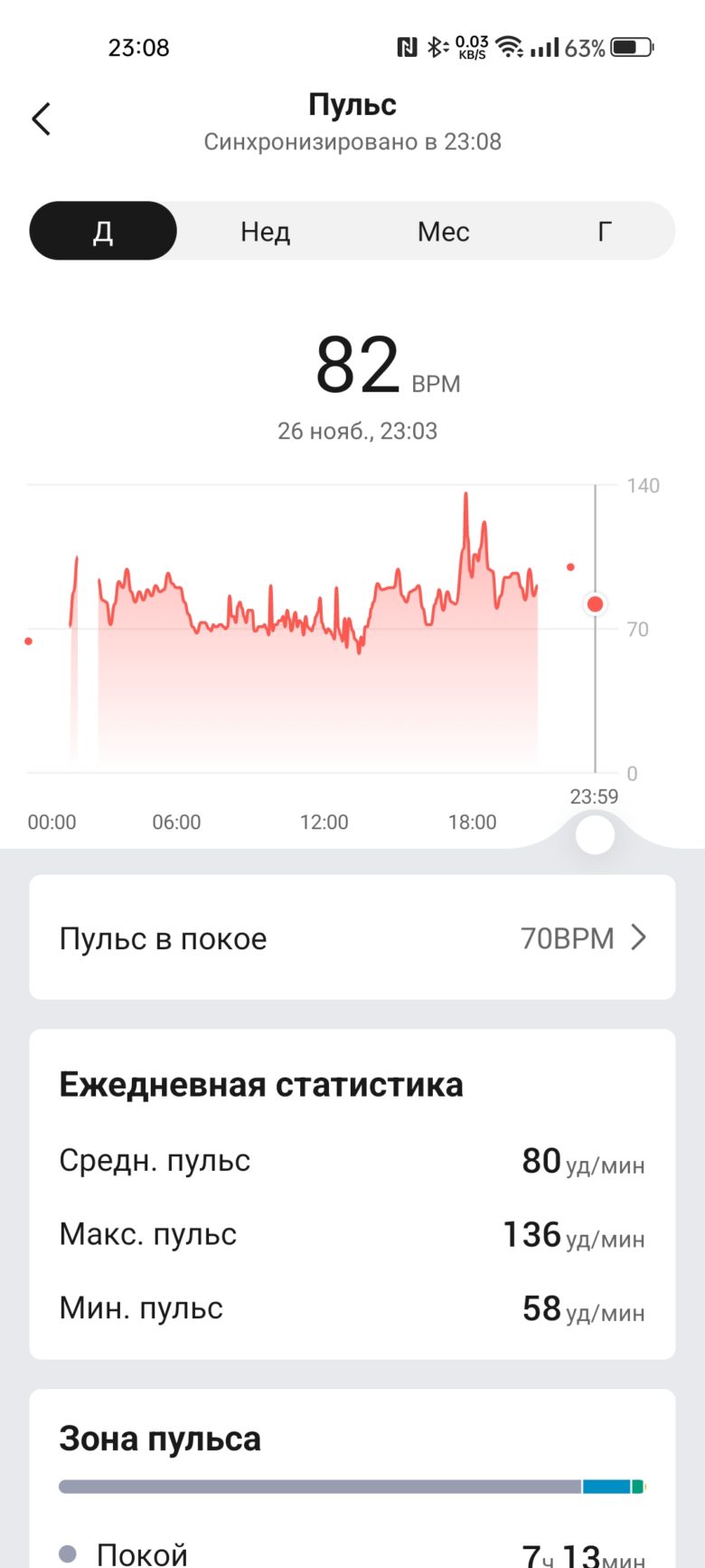 Amazfit GTS 4