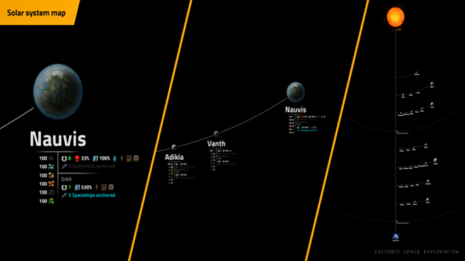 Space Exploration Space Exploration