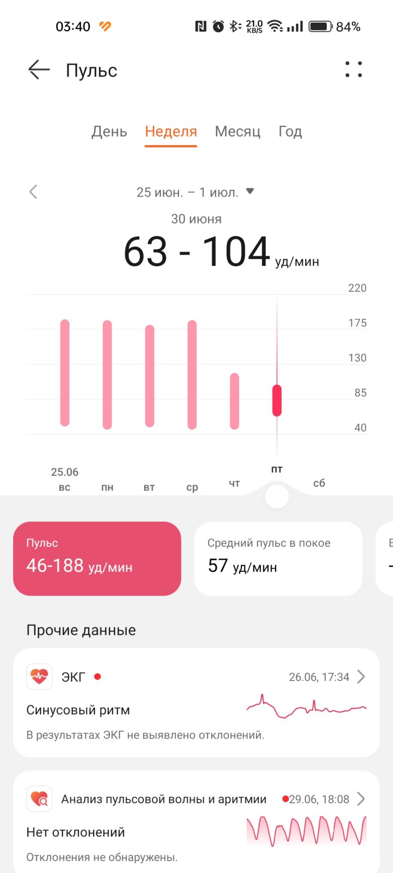 HUAWEI WATCH 4 Pro