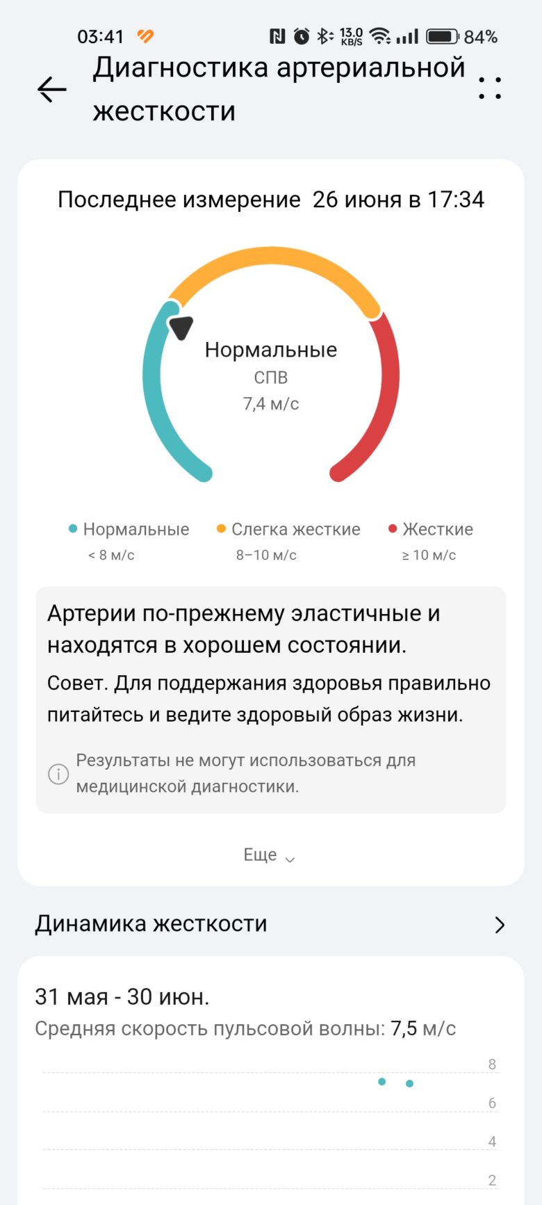 HUAWEI WATCH 4 Pro