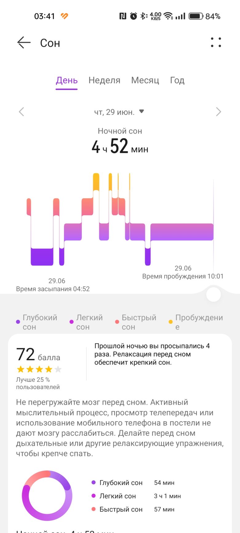 HUAWEI WATCH 4 Pro