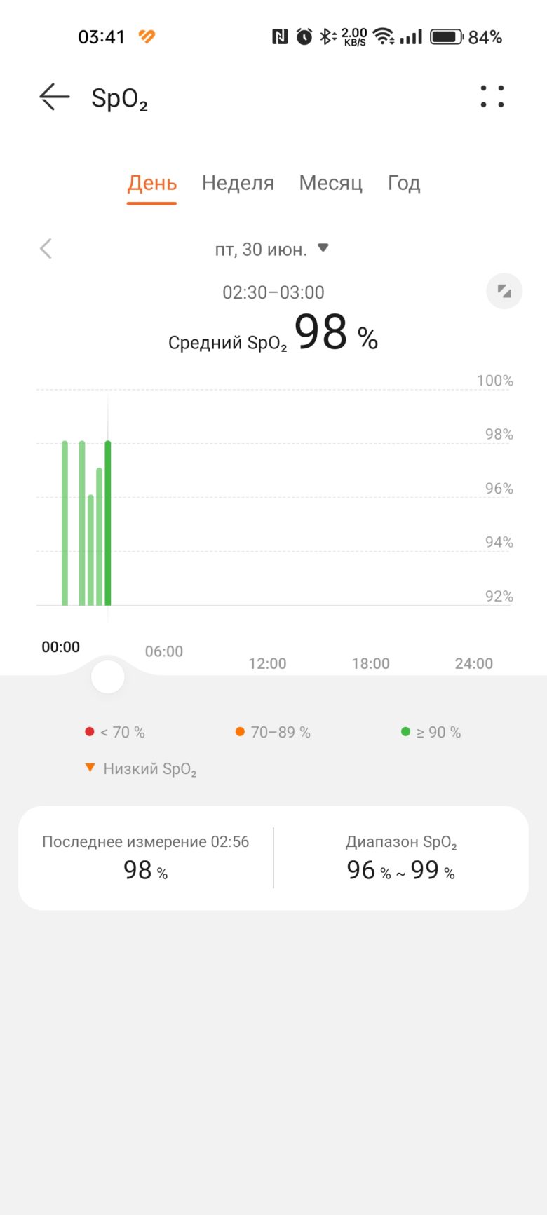 HUAWEI WATCH 4 Pro