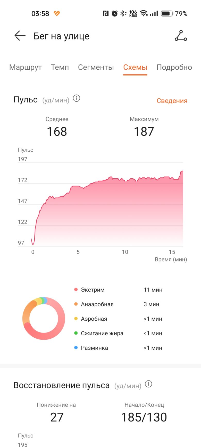 HUAWEI WATCH 4 Pro