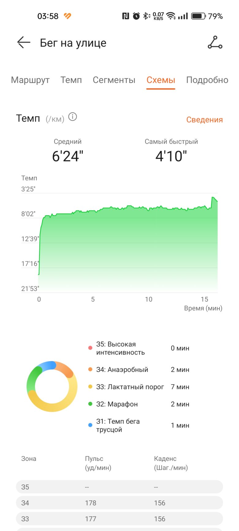 HUAWEI WATCH 4 Pro