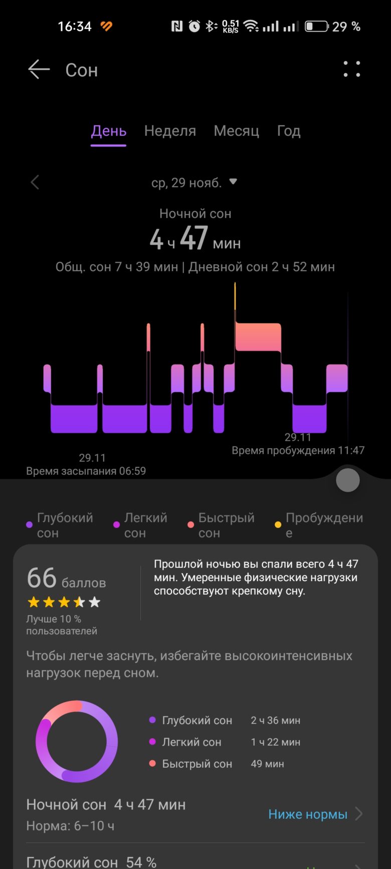 HUAWEI WATCH FIT SE