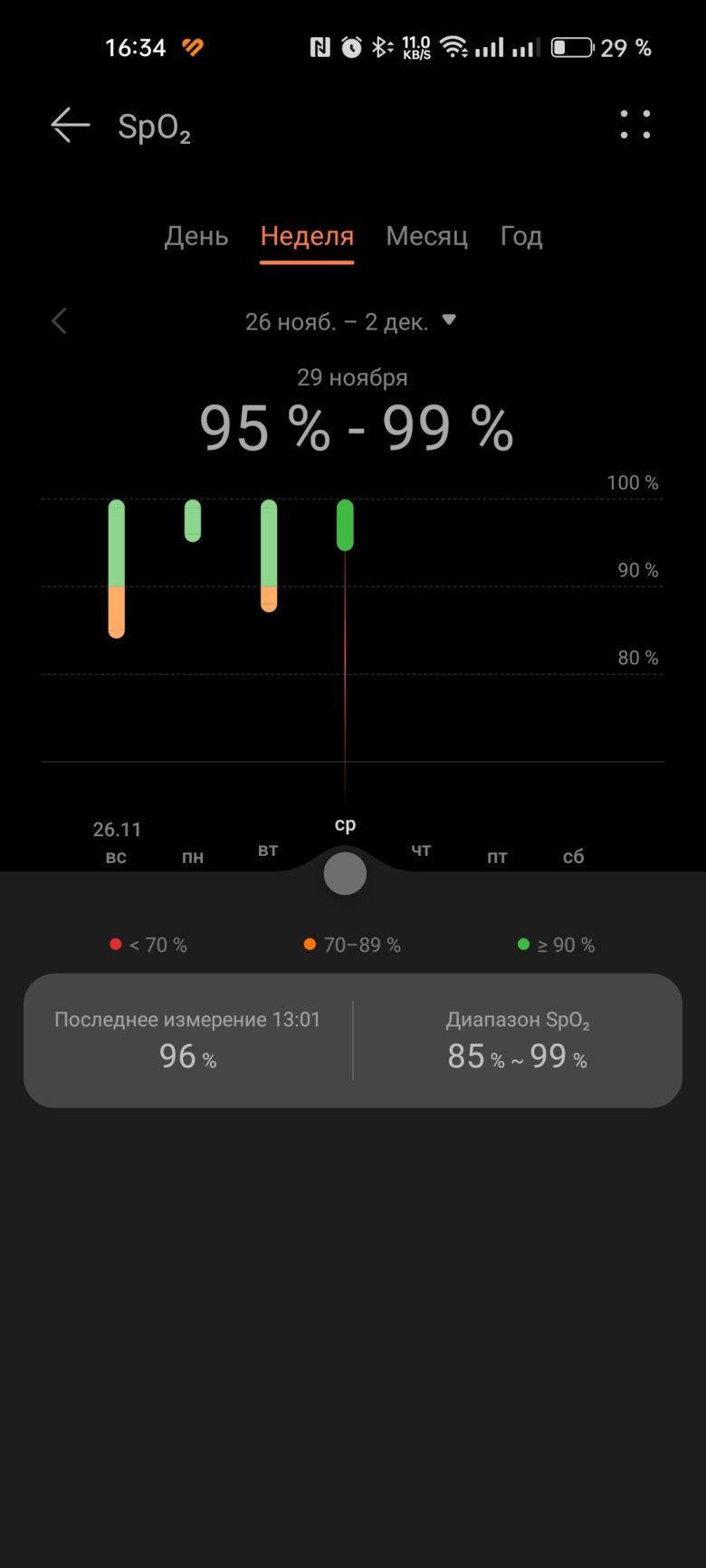 HUAWEI WATCH FIT SE