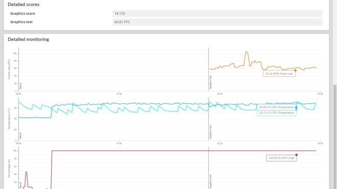 Palit GeForce RTX 4070 Ti GamingPro OC