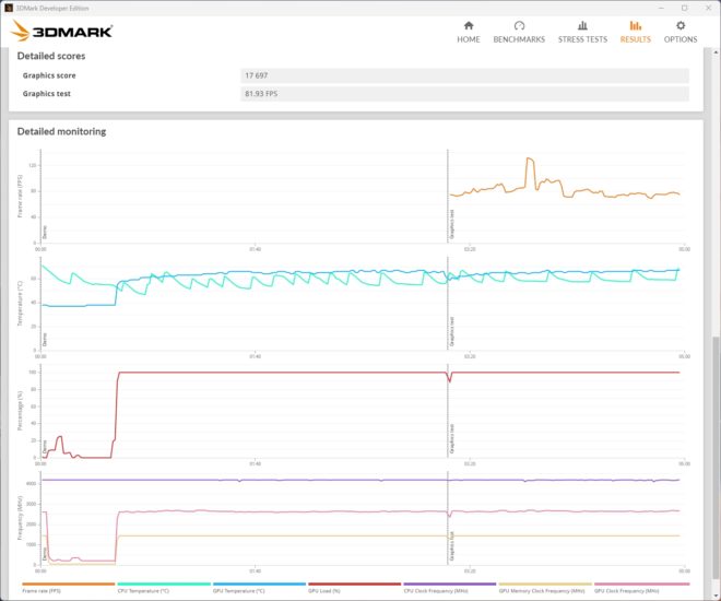 RTX 4080 SUPER GamingPro OC