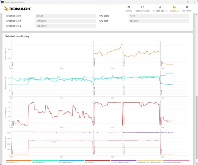 RTX 4080 SUPER GamingPro OC