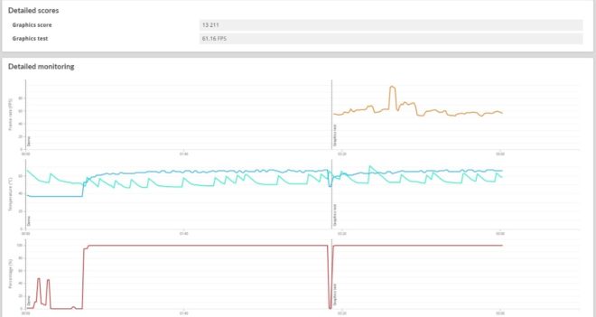 Palit GeForce RTX 4070 Super Dual OC