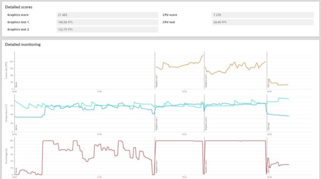 Palit GeForce RTX 4070 Super Dual OC