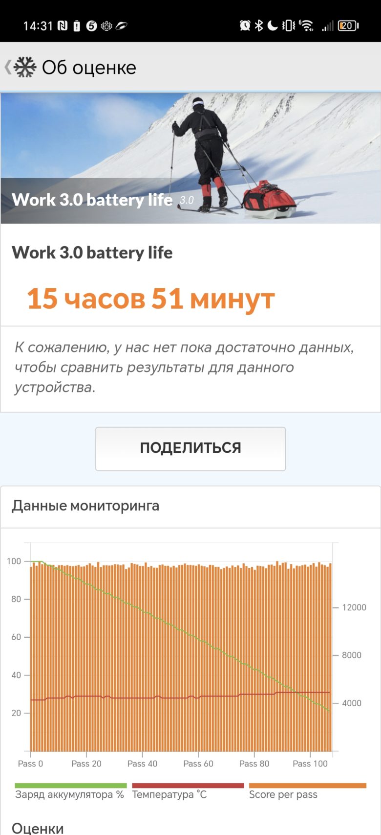 Обзор смартфона HONOR Magic6 Pro