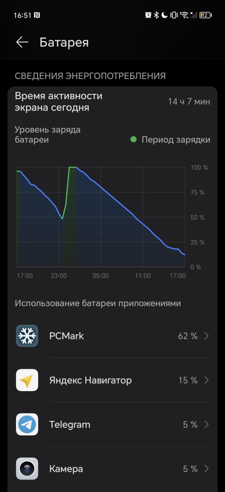 Обзор смартфона HONOR Magic6 Pro