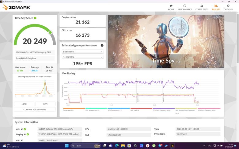 Обзор игрового ноутбука ASUS ROG Strix SCAR 18