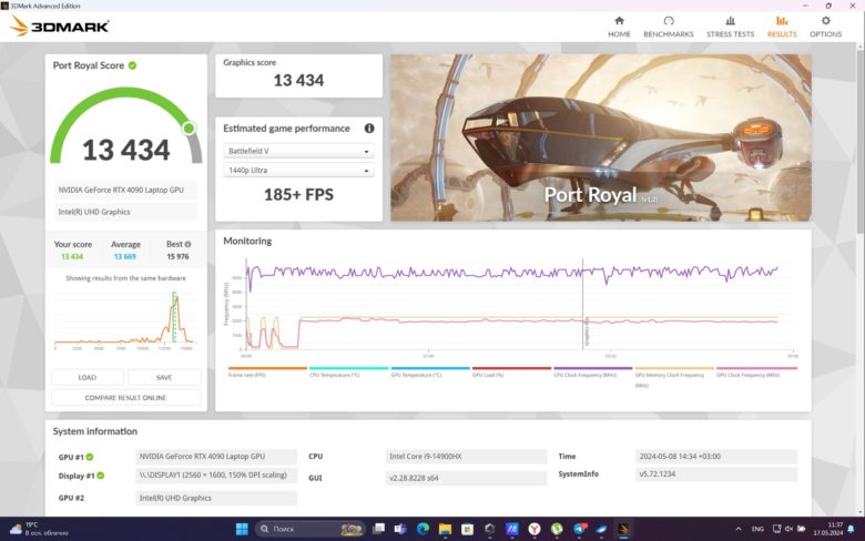 Обзор игрового ноутбука ASUS ROG Strix SCAR 18
