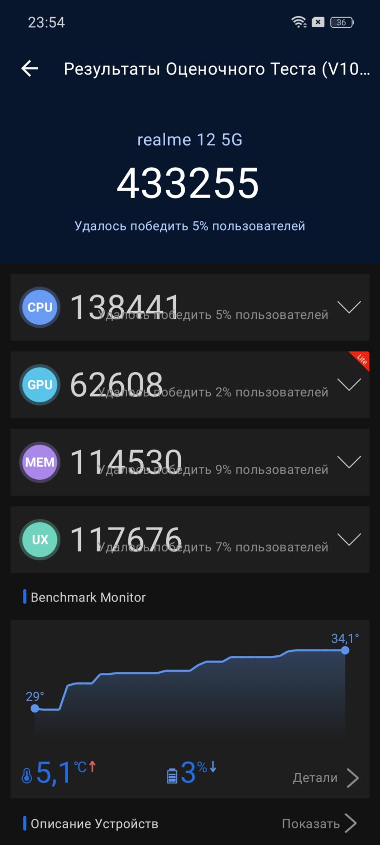 realme 12 5G
