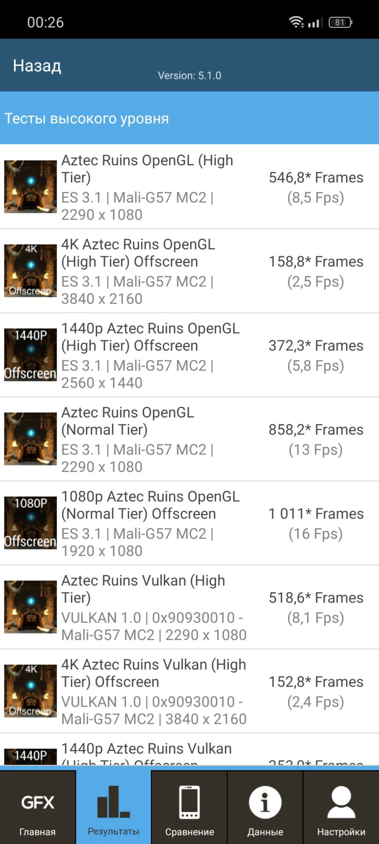 realme 12 5G