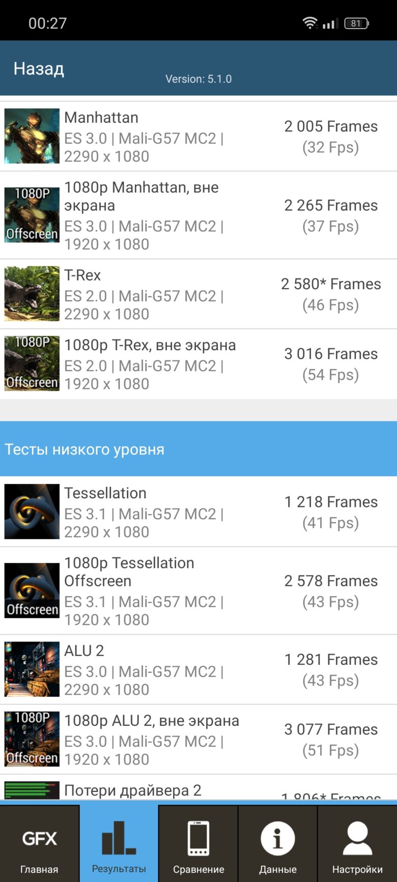 realme 12 5G