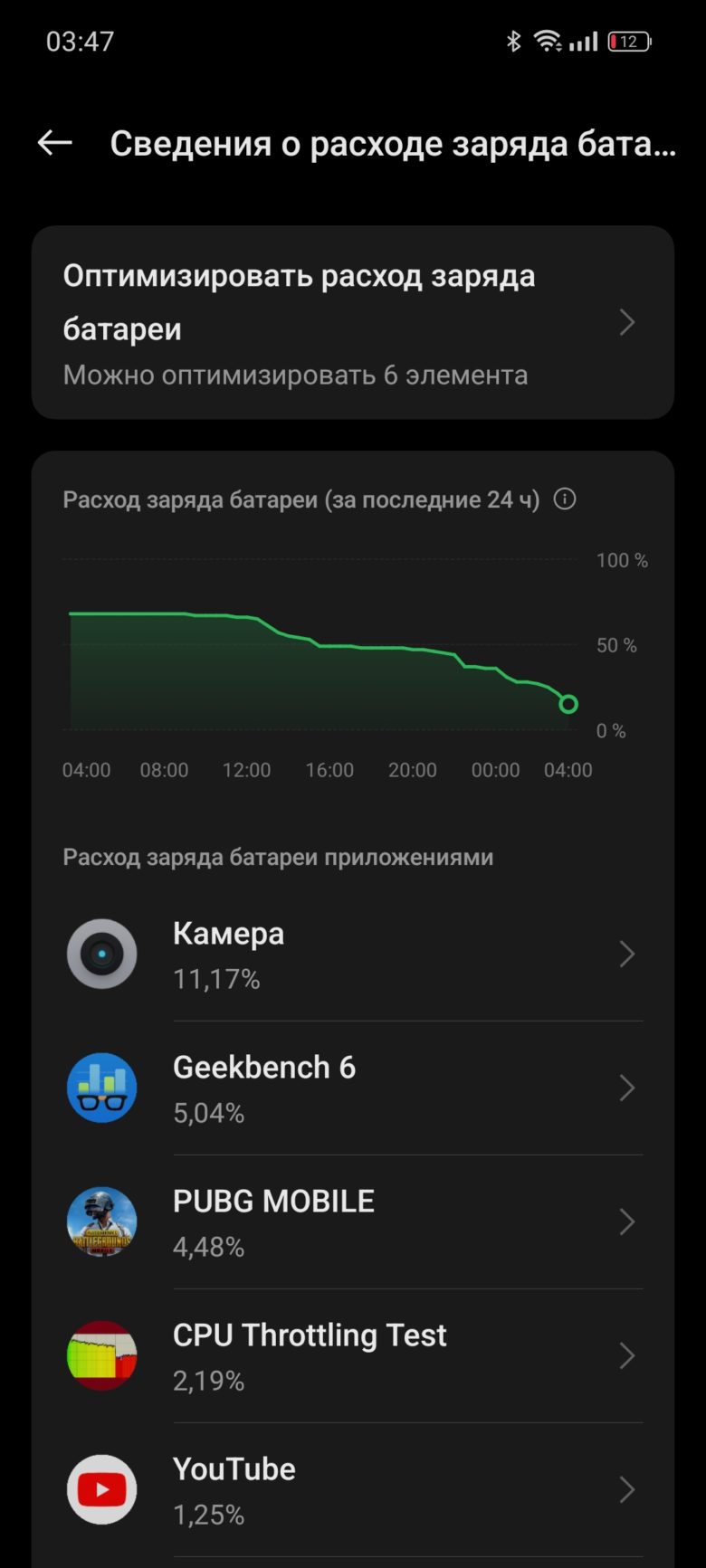 realme 12 5G