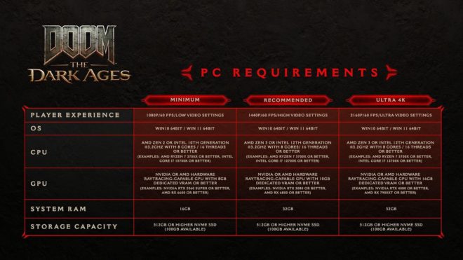 DOOM: The Dark Ages DOOM: The Dark Ages