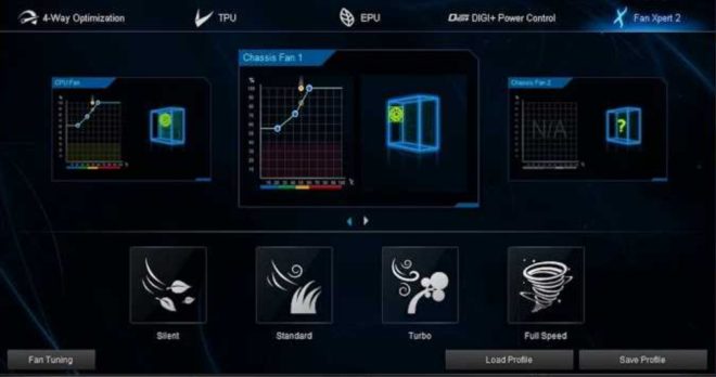 Asus Prime Z690-A