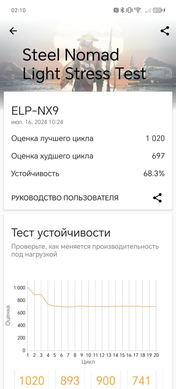 Обзор смартфона HONOR 200 Pro