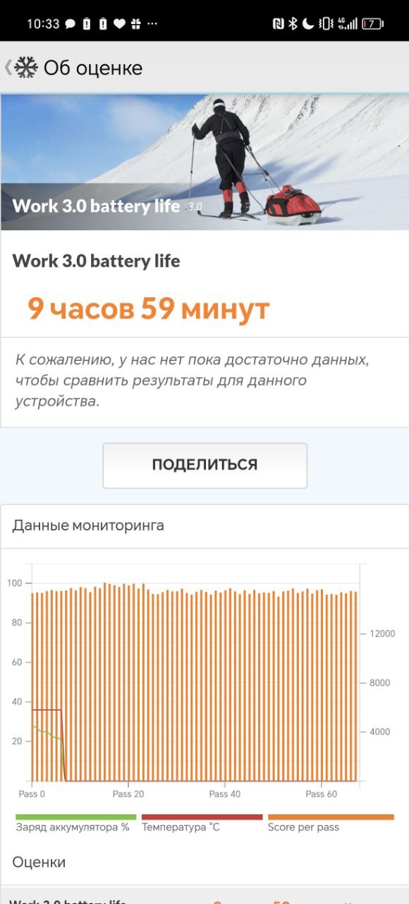 Обзор смартфона HONOR 200 Pro