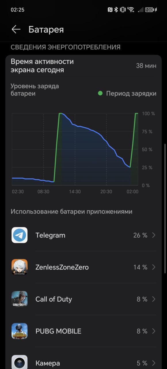 Обзор смартфона HONOR 200 Pro