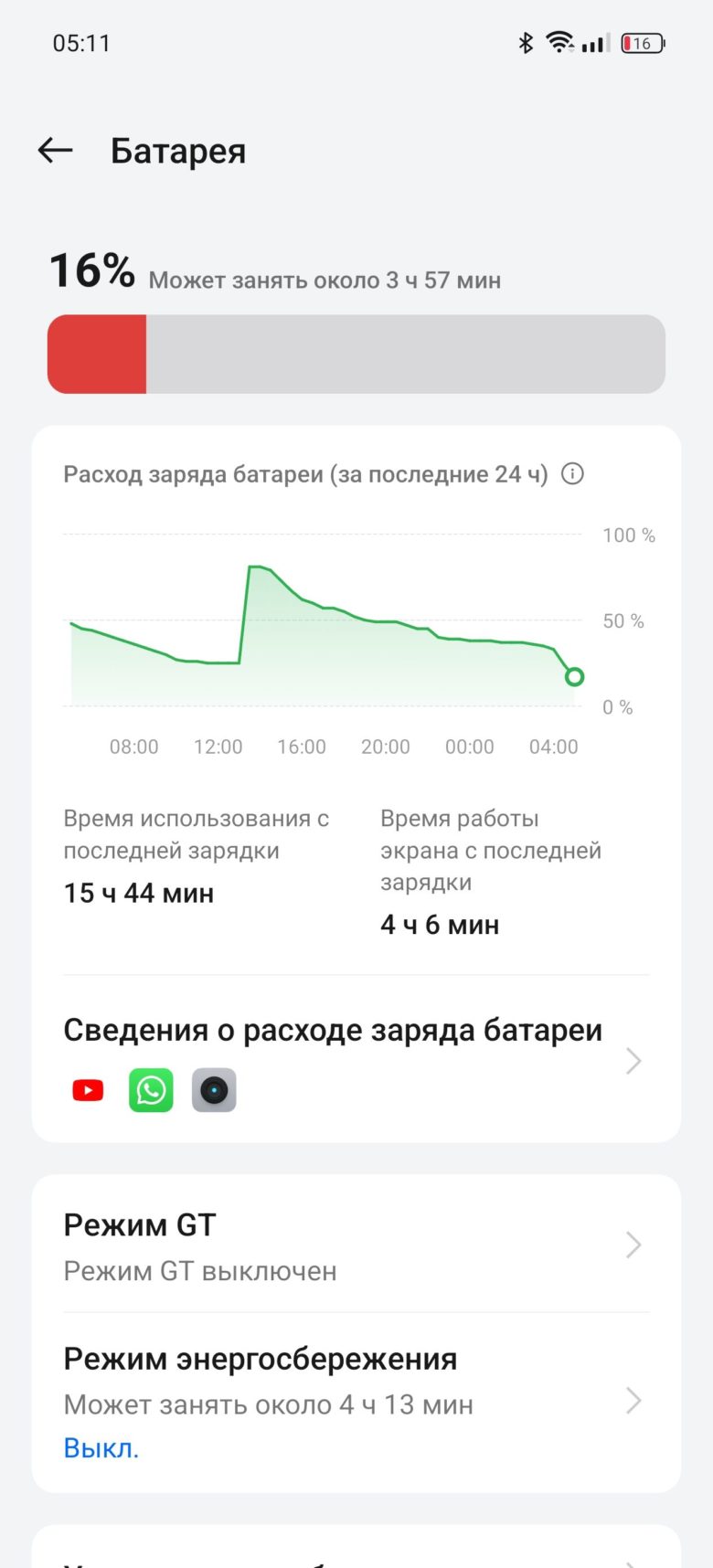 realme GT 6T