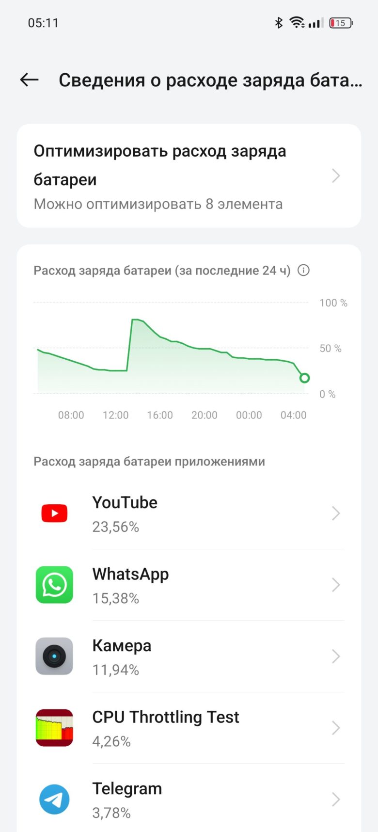 realme GT 6T