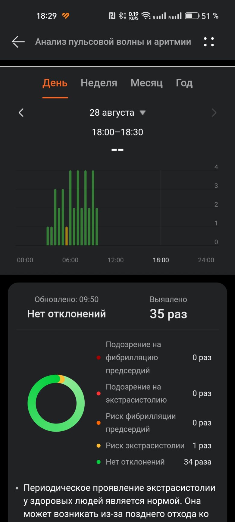 HUAWEI WATCH GT 4 41 мм