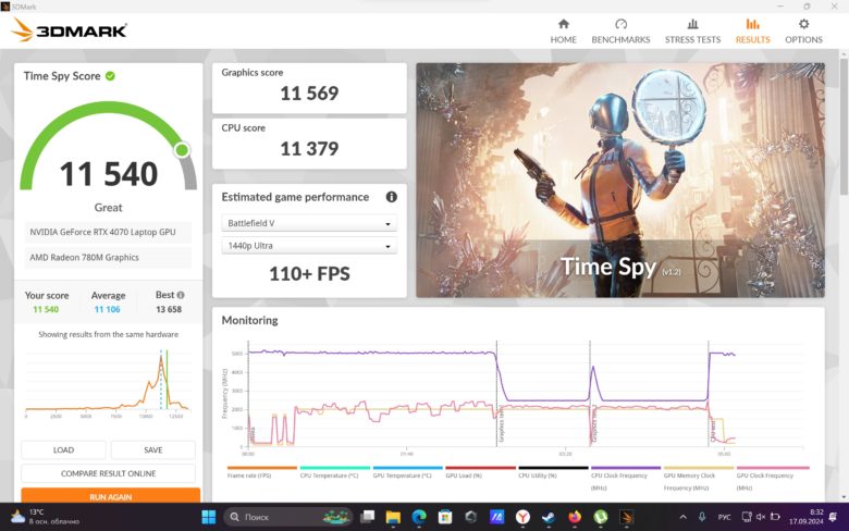 Обзор игрового ноутбука ASUS ROG Zephyrus G14 2024