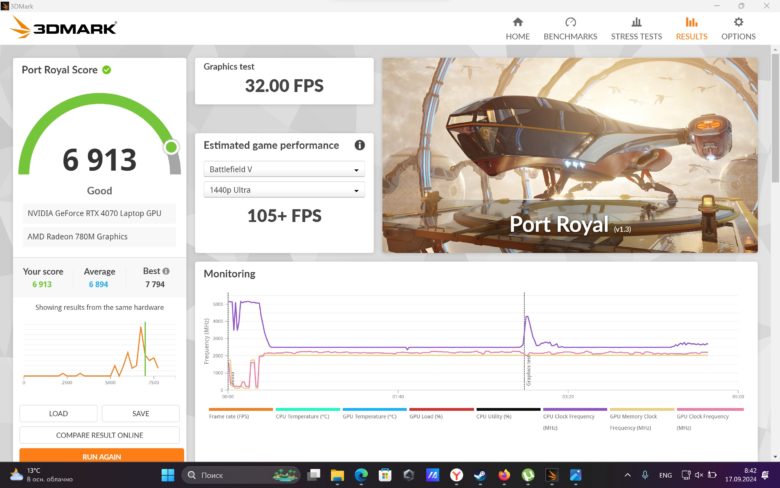 Обзор игрового ноутбука ASUS ROG Zephyrus G14 2024