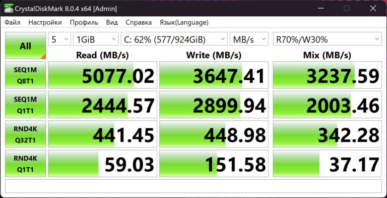 Обзор игрового ноутбука ASUS ROG Zephyrus G14 2024