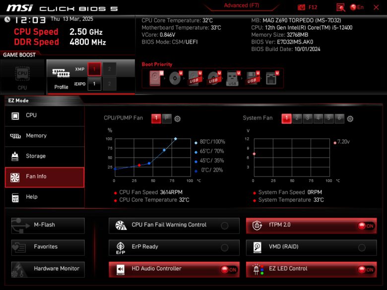 MSI MAG Z690 Torpedo