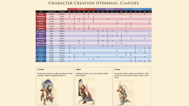Character Creation Overhaul Character Creation Overhaul