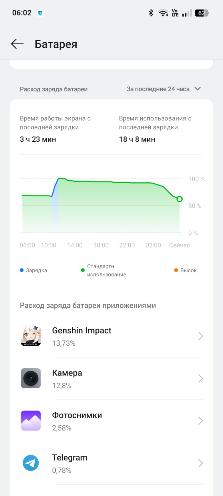 realme 14 5G