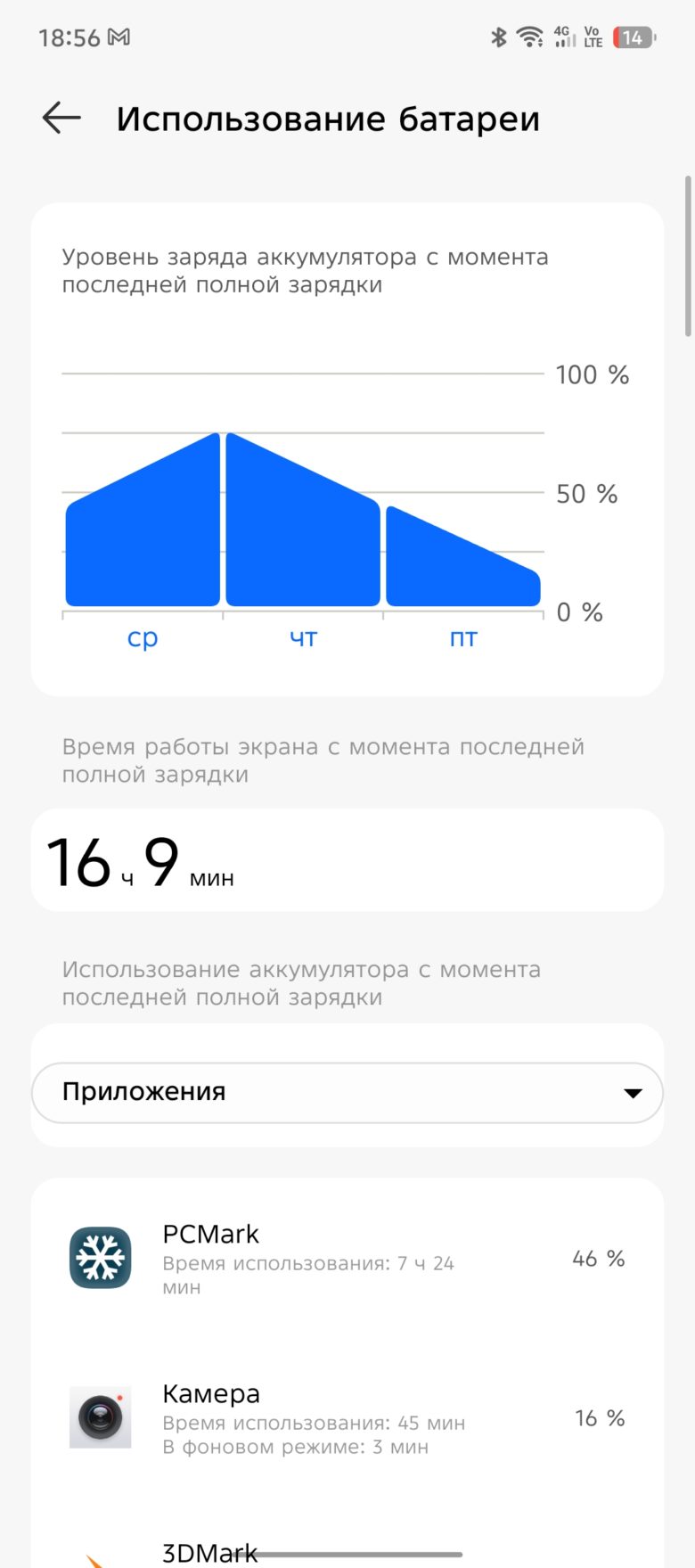 TECNO CAMON 40 Pro