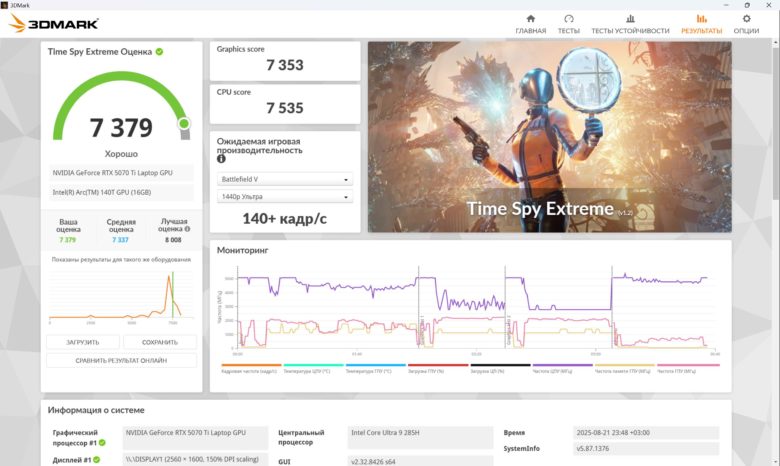 Обзор игрового ноутбука ASUS ROG Zephyrus G16 (2025)