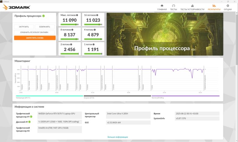Обзор игрового ноутбука ASUS ROG Zephyrus G16 (2025)