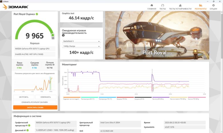 Обзор игрового ноутбука ASUS ROG Zephyrus G16 (2025)