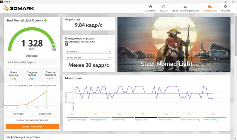 Обзор ноутбука Ninkear S14